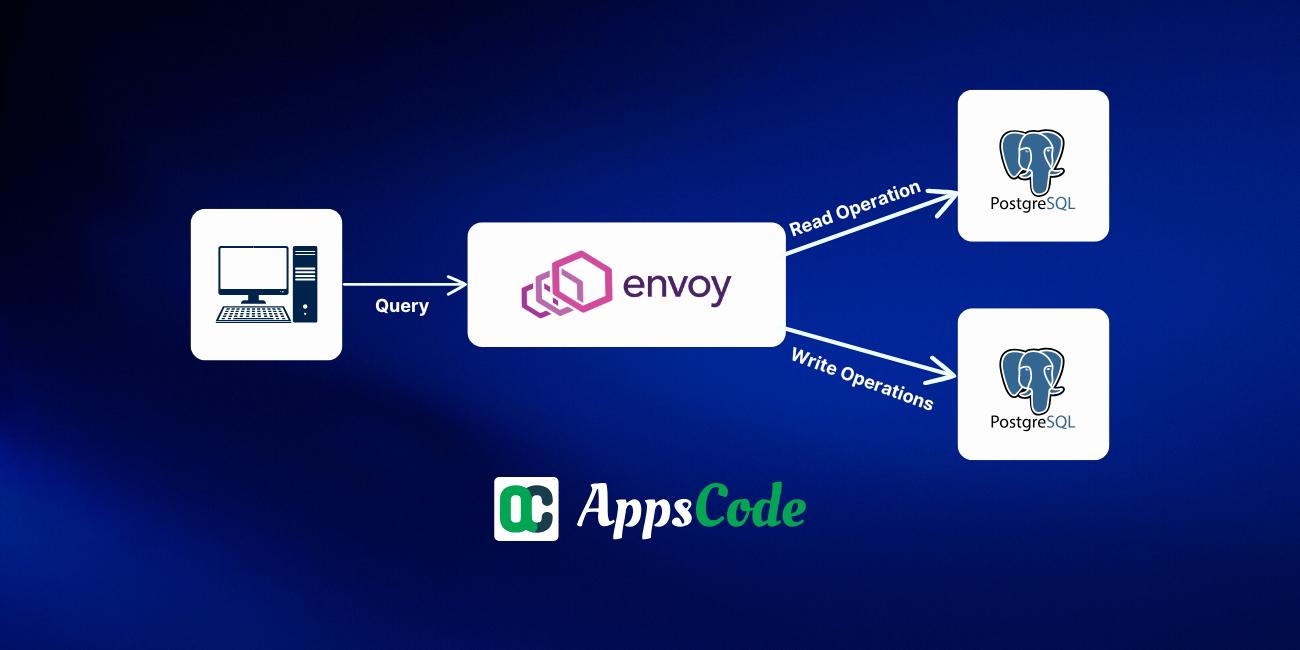 Read/Write Operations Splitting from Envoy PostgreSQL Filter