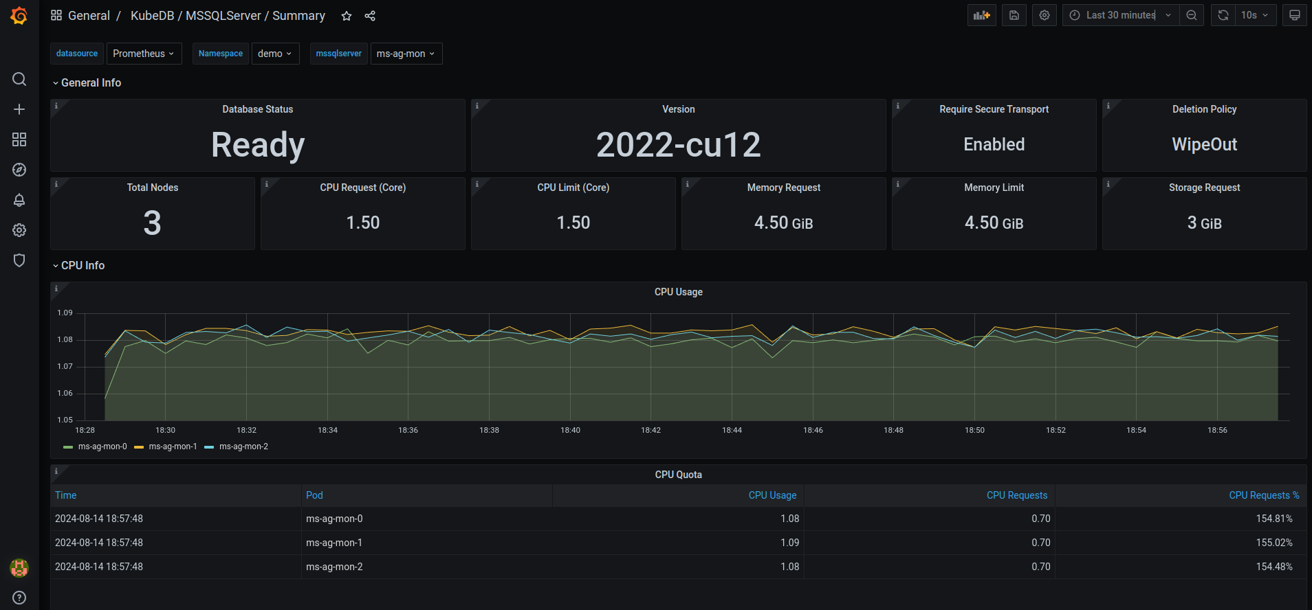 MSSQLServer Monitoring