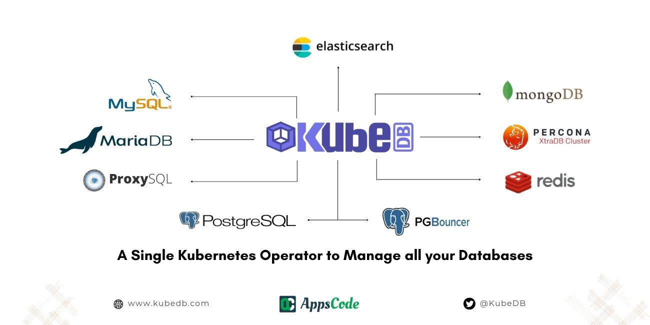 Running Production-Grade Databases on Kubernetes - Challenges and Solutions