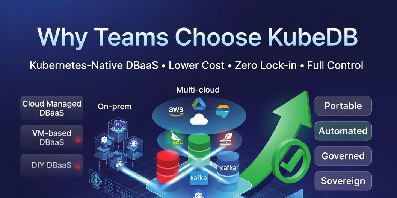Why Teams Choose KubeDB